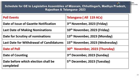 telangana assembly election 2023 notification